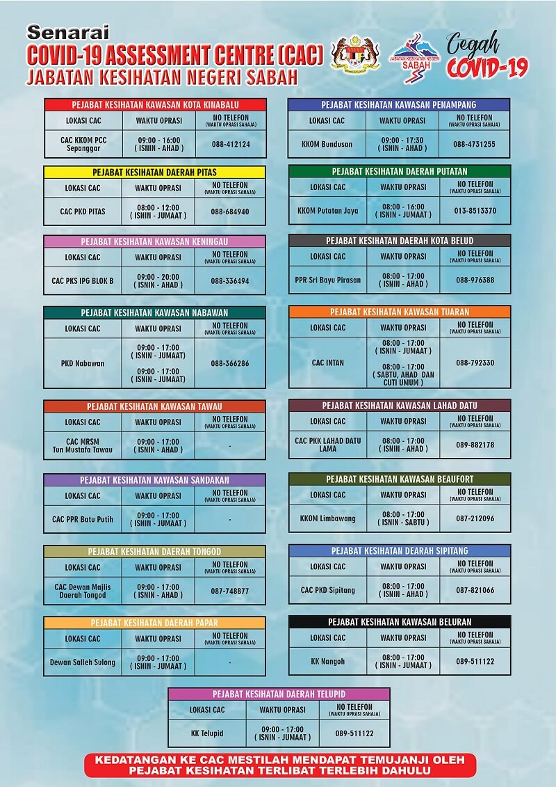 senarai covid 19 assessment centre CAC sabah
