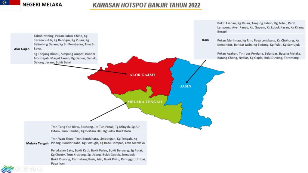 Kawasan Hotspot Banjir Apa Persiapan Keluarga Anda Menghadapi Musibah Banjir Hallo My