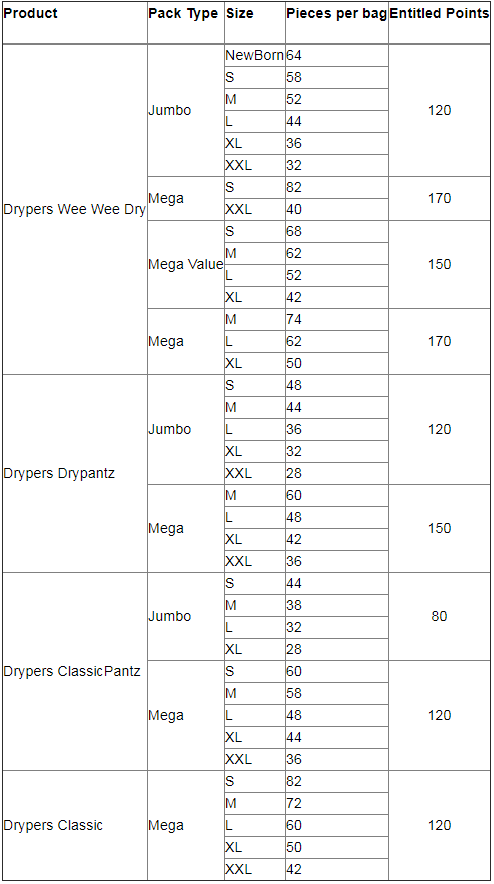 Jadual-Collect-Point-Drypers