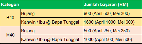 jumlah-bayaran-bantuan-prihatin-nasional