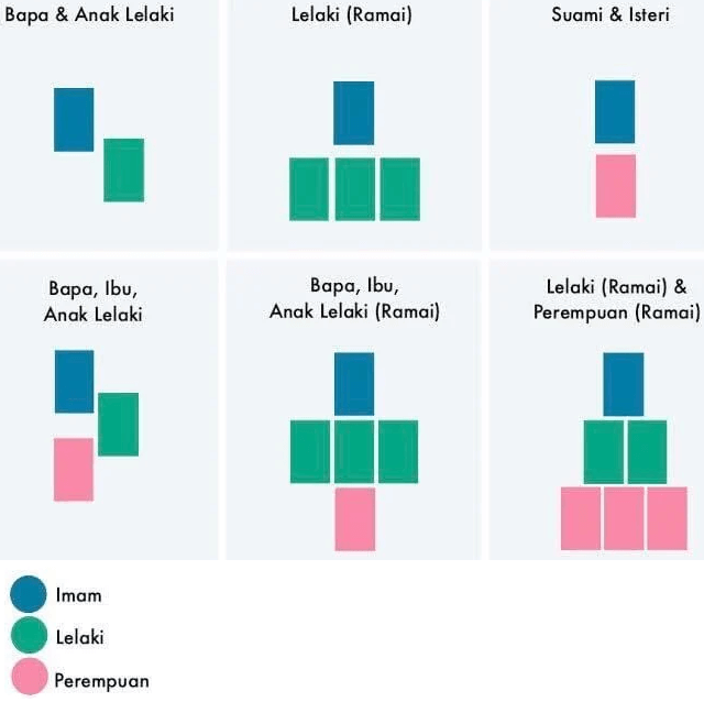 kedudukan solat jemaah di rumah