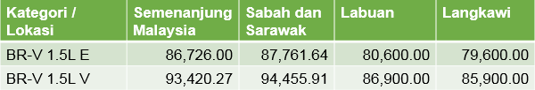 harga honda brv