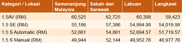 harga perodua alza