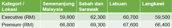 harga proton exora