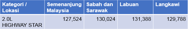 harga serena baru