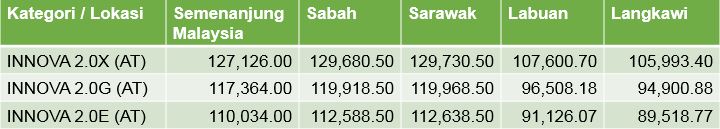 harga toyota innova