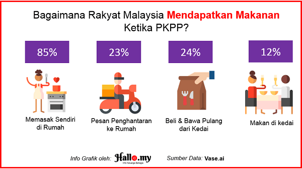 statistik makan pkp