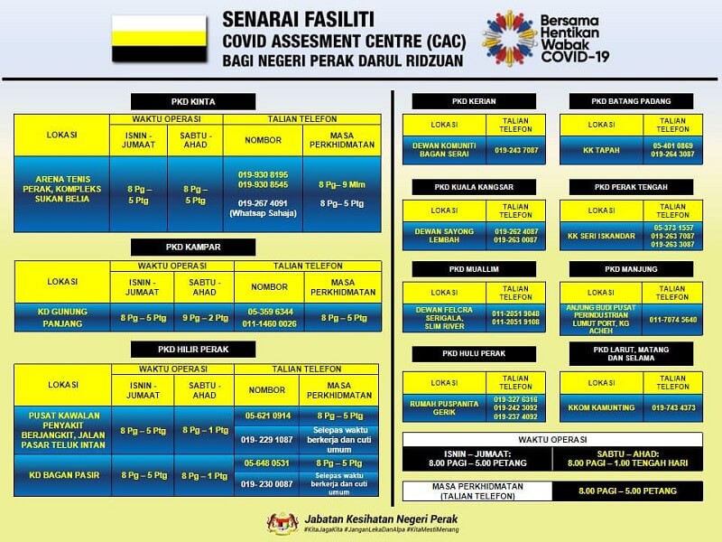 senarai covid 19 assessment centre CAC perak