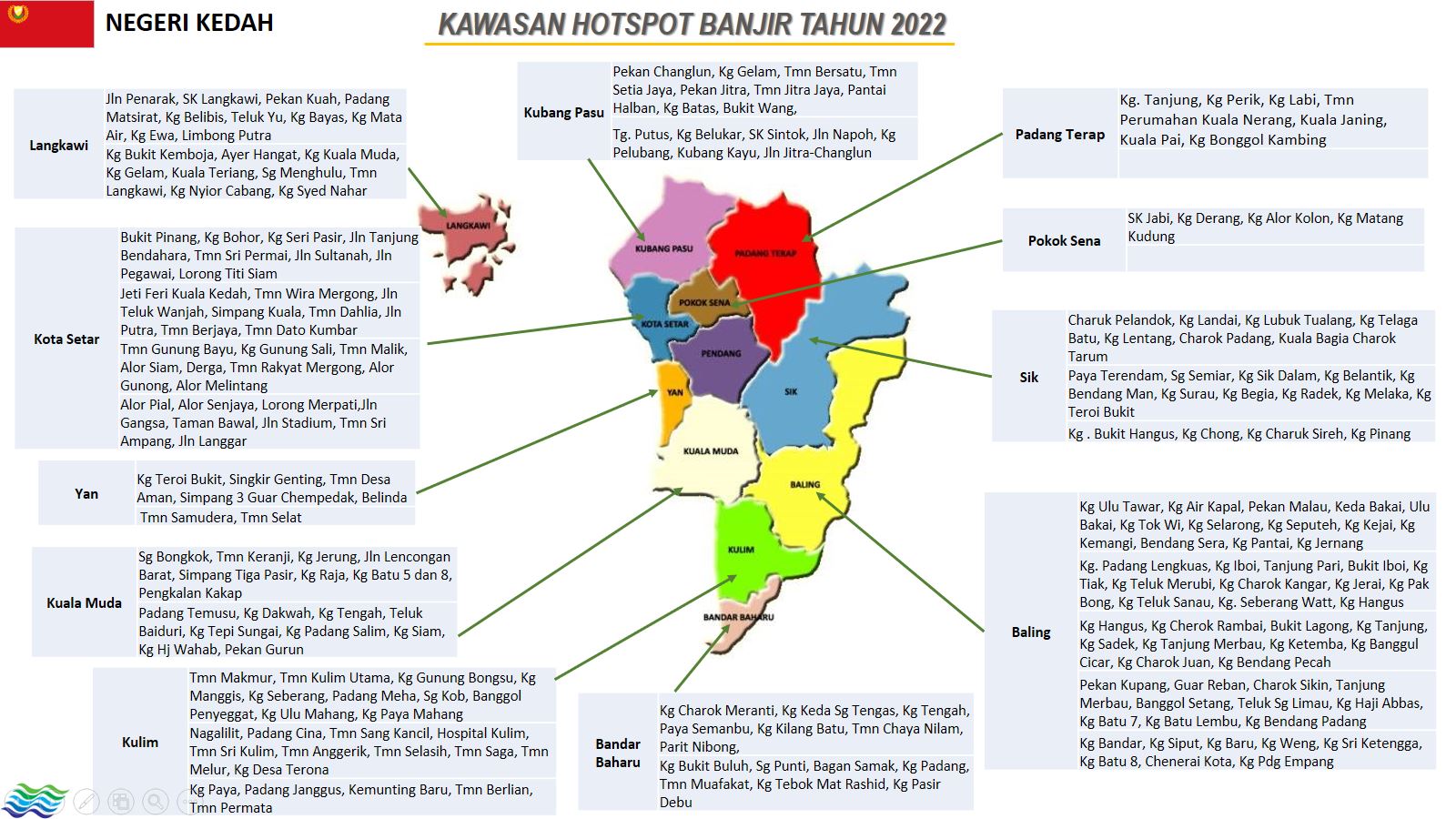 kawasan hotspot banjir 2022 kedah