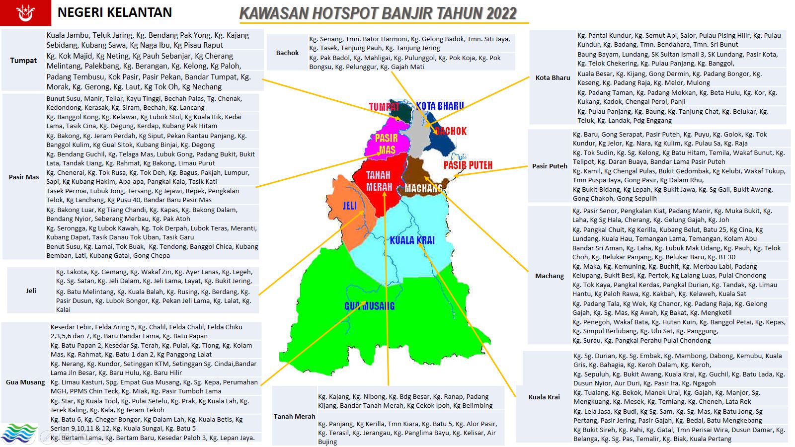 kawasan hotspot banjir 2022 kelantan