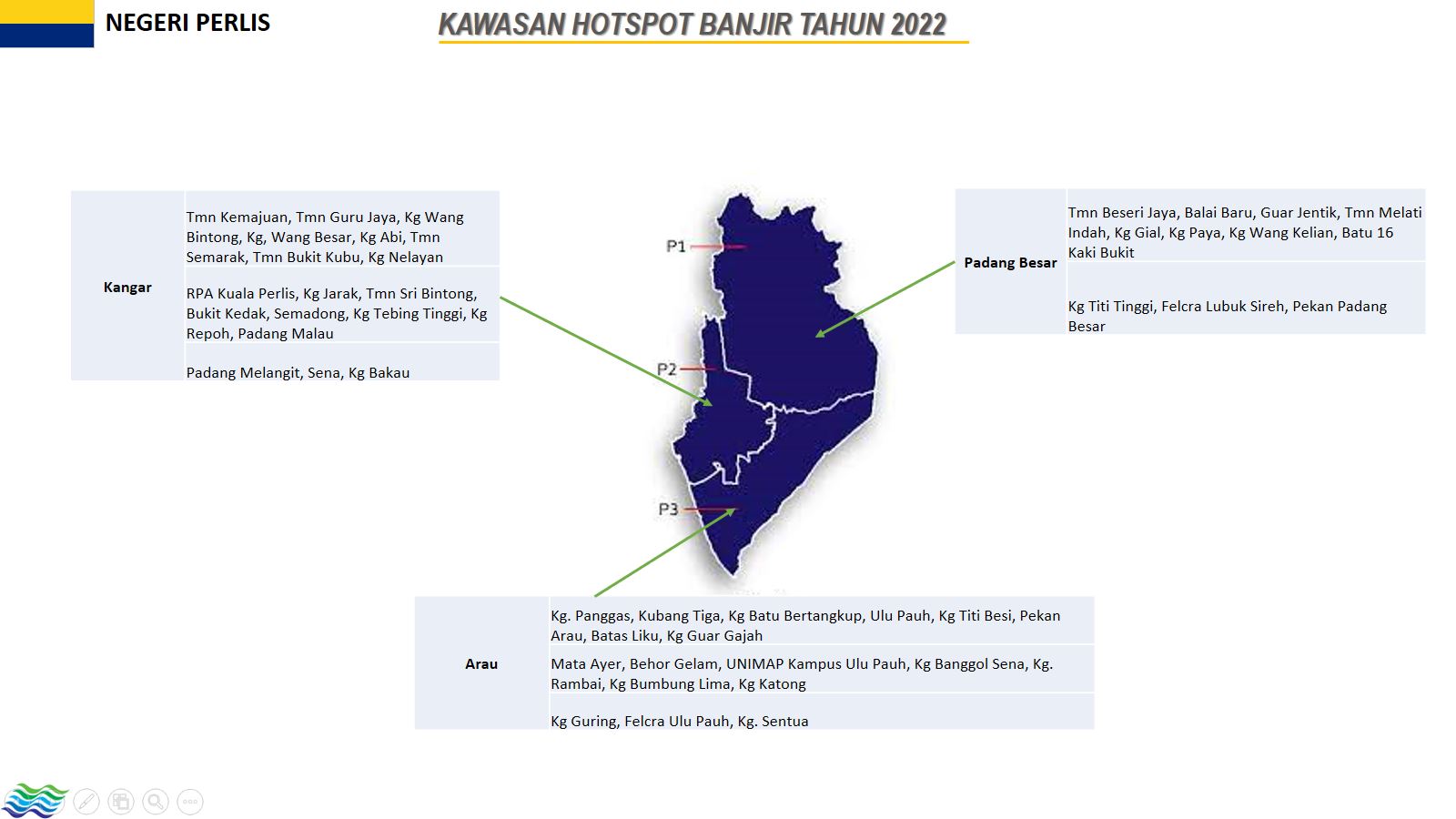 kawasan hotspot banjir 2022 perlis