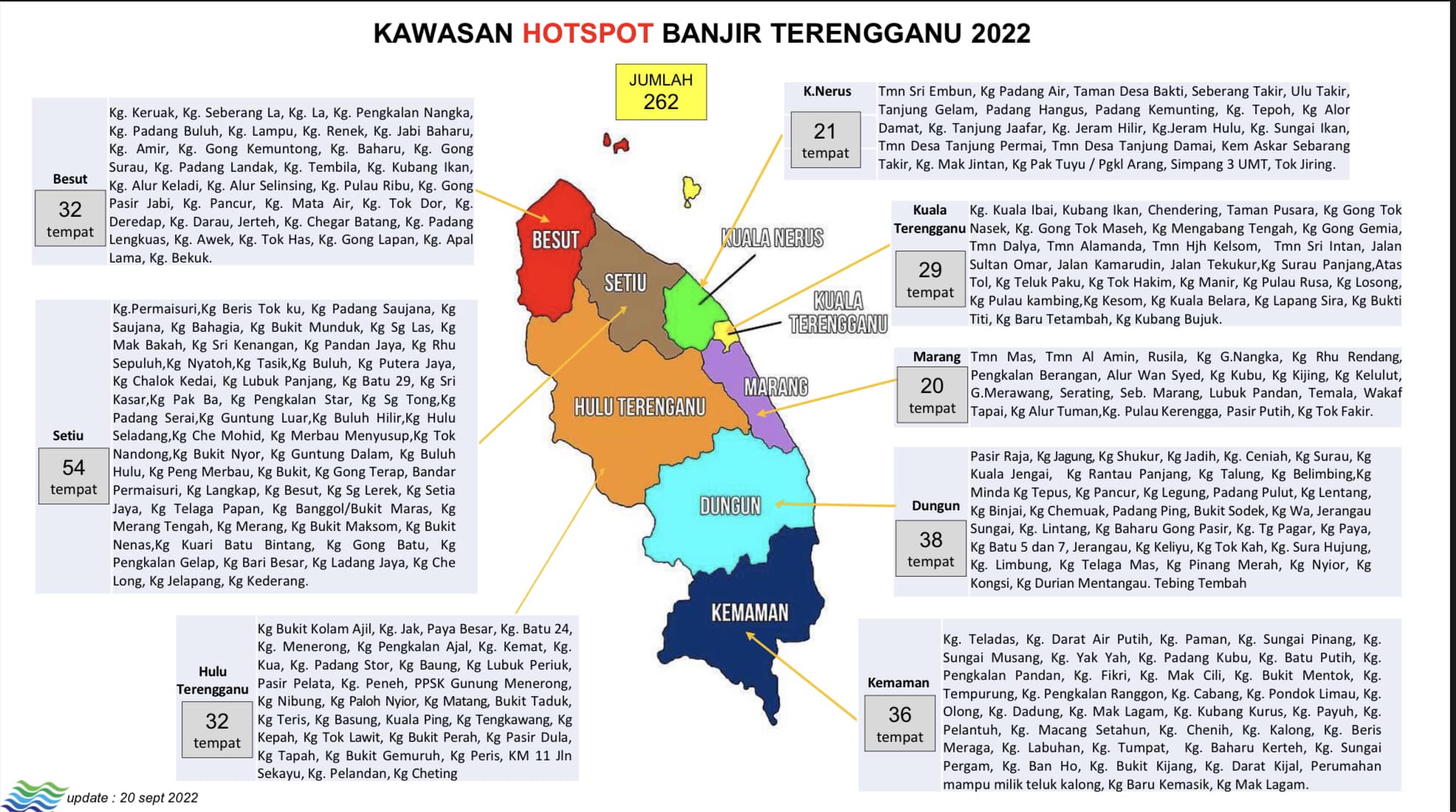 kawasan hotspot banjir 2022 terengganu