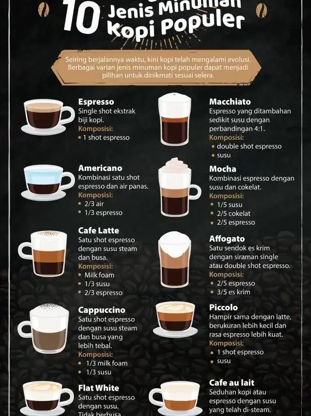 jenis jenis kopi yang popular